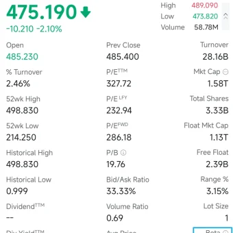 futu-moomoo-stock-beta-toget